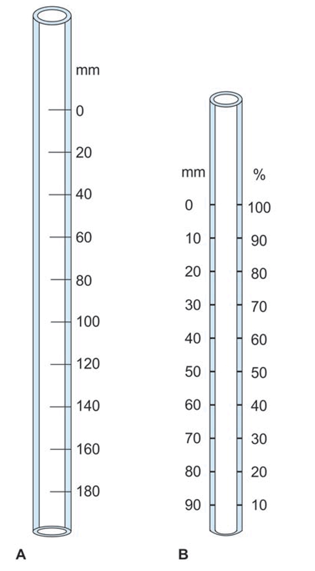 ESR এর ইতিবৃত্ত – Platform | CME