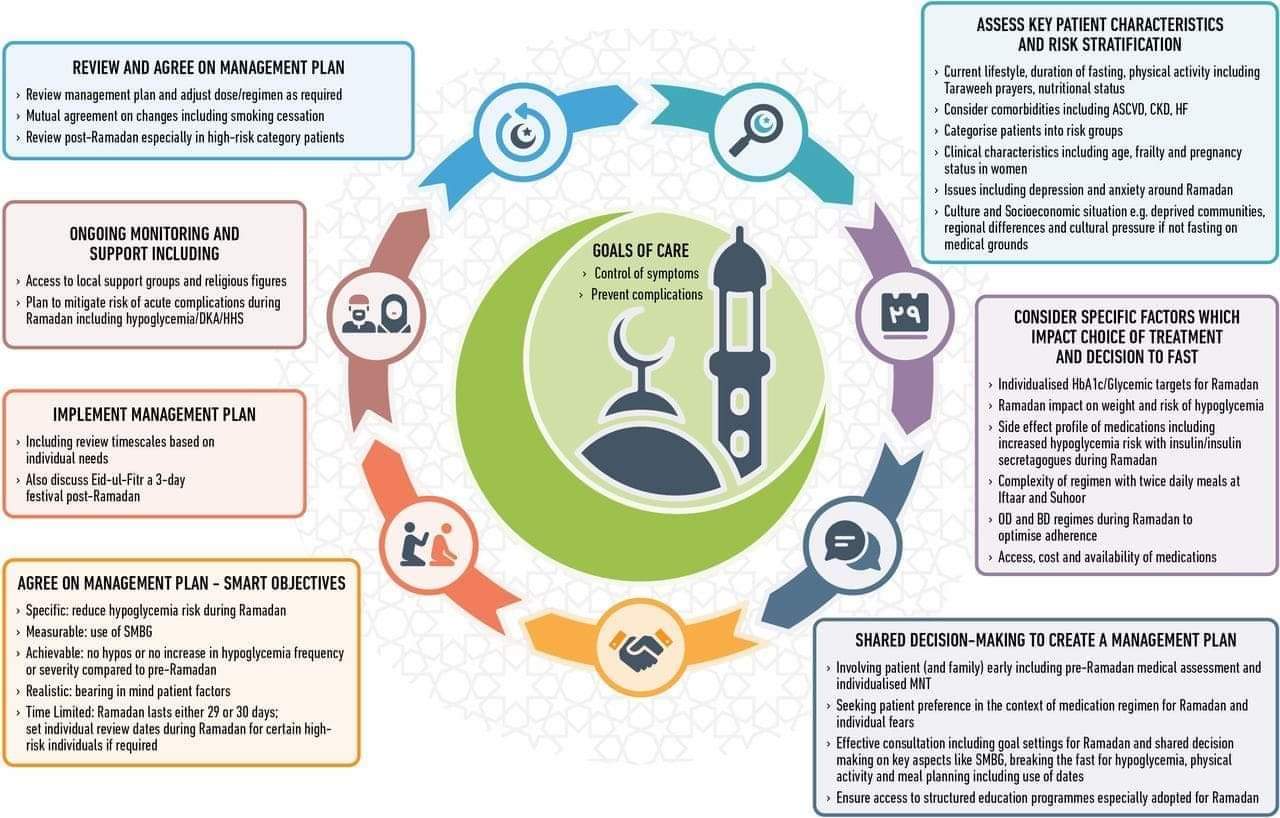 Соблюдение поста в рамадан. Шейх ибн джибрин. Можно ли в рамадан переписываться с девушкой. Можно ли в рамадан переписываться с девушкой. Можно ли в рамадан переписываться с девушкой.
